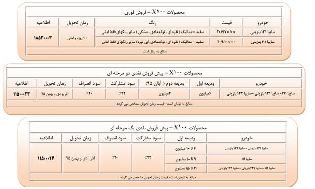 جدیدترین شرایط پیش‌فروش محصولات شرکت سایپا منتشر شد